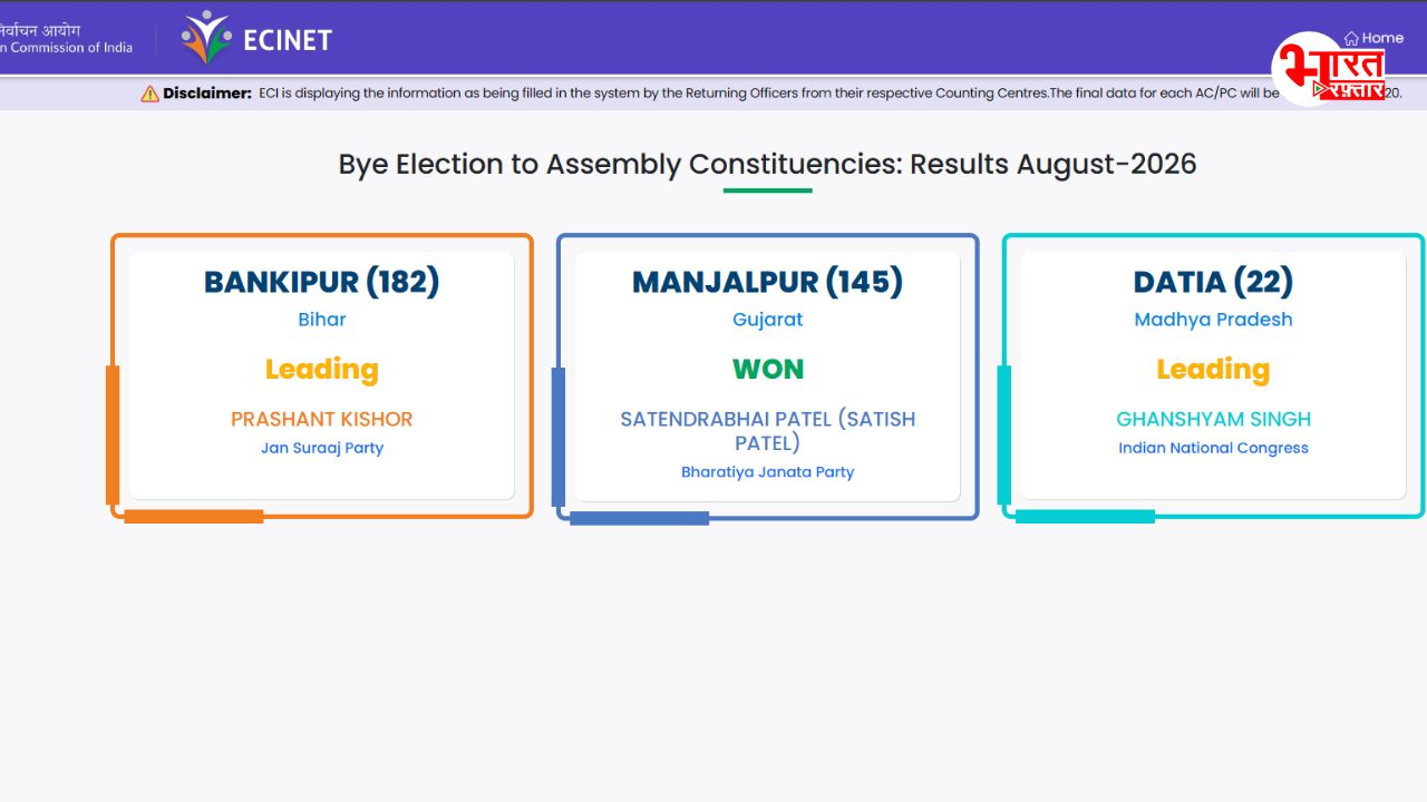 Byelection Results: गुजरात में बीजेपी तो मध्य प्रदेश में कांग्रेस की जीत पक्की, बिहार में तो प्रशांत भूषण हीरो