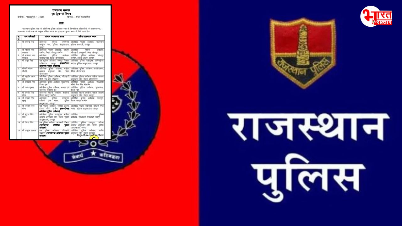 राजस्थान में पुलिस प्रशासन में बड़ा फेरबदल, 57 ASP के तबादले, गृह विभाग ने जारी की सूची